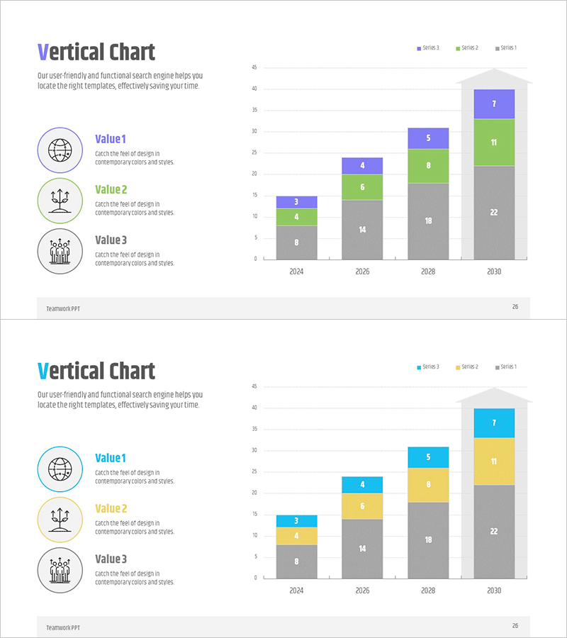 협력 비즈니스 향후전망 분석 그래프
