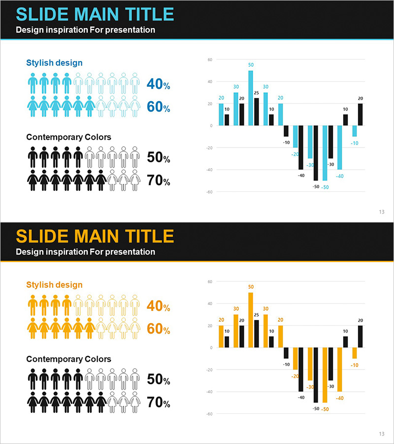 성별 비율 분석 그래프 차트 – 데이터 시각화와 고객 인사이트