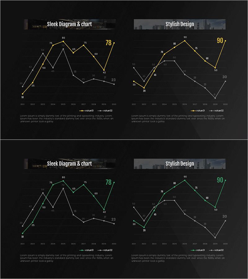 향후전망 비교 분석 그래프