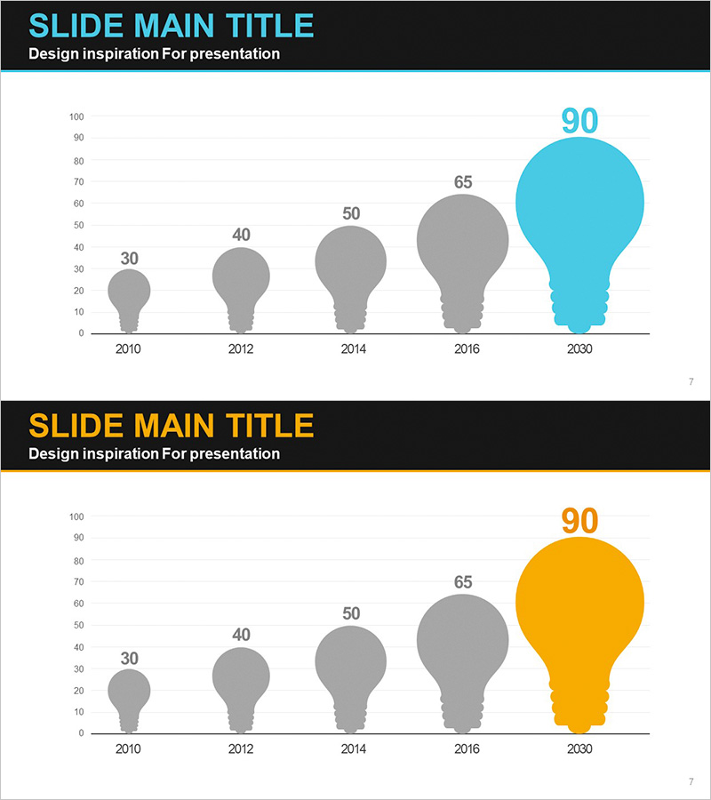 전구모양 그래프로 시장 동향 시각화 – 미래 지향적