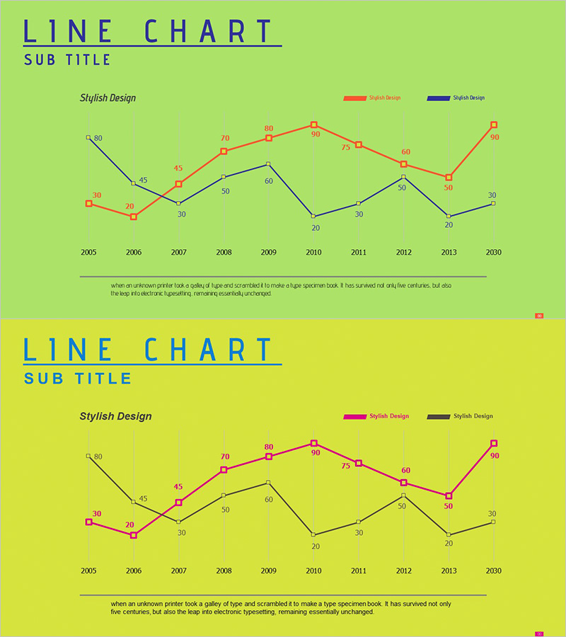 네온톤 경쟁사 분석 꺾은선 그래프