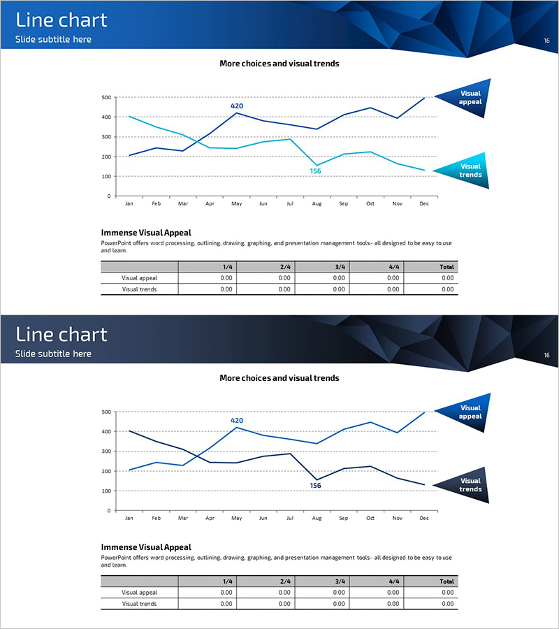 차트 분석 비교를 위한 그래프 슬라이드 – 시장분석 및 경쟁사 분석