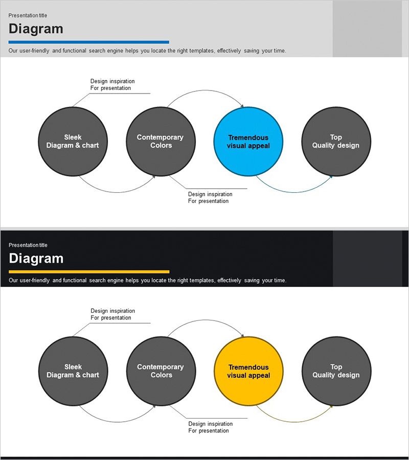 업무 프로세스 원형 다이어그램 – 효과적인 서비스 운영 방안