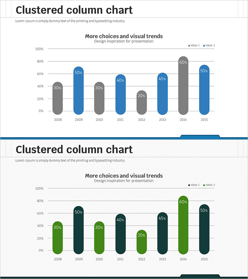 연도별 라운드 막대 그래프로 시장 분석 시각화