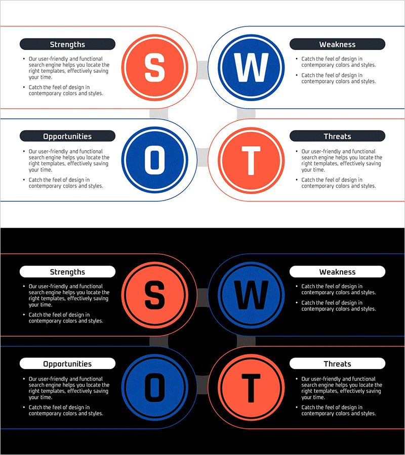 블루 오렌지 SWOT 다이어그램
