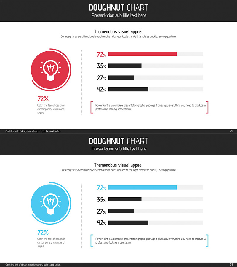 아이디어 개발 현황 그래프 – 도넛형으로 명확한 데이터 시각화