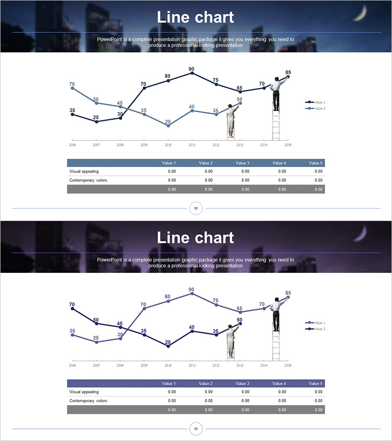 새벽 도시 테마 경쟁사 분석 그래프 – 시장 동향 파악