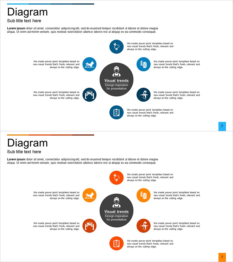 자동차 유지관리 서비스 사업영역 – 클러스터 다이어그램