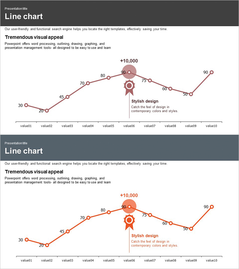 시장현황 분석 꺾은선 그래프 – 비즈니스 성과 시각화