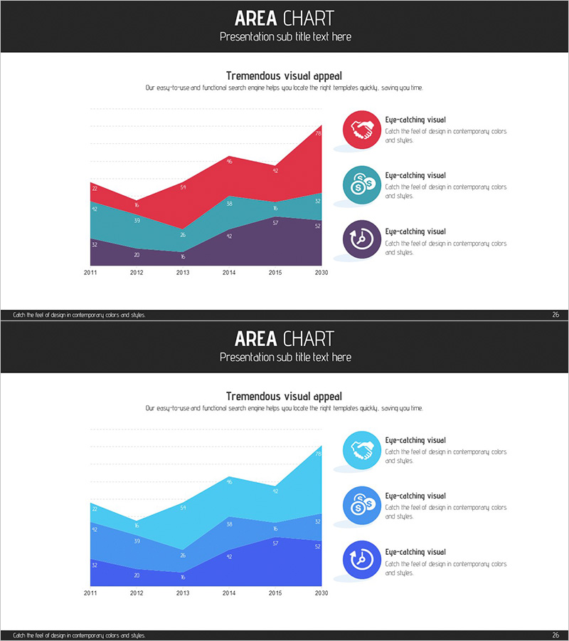사업 프로그램 분석 영역형 그래프 – 경쟁 우위