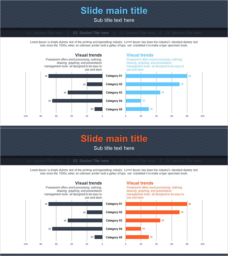경쟁사 분석을 위한 가로막대그래프 – 비즈니스 우위