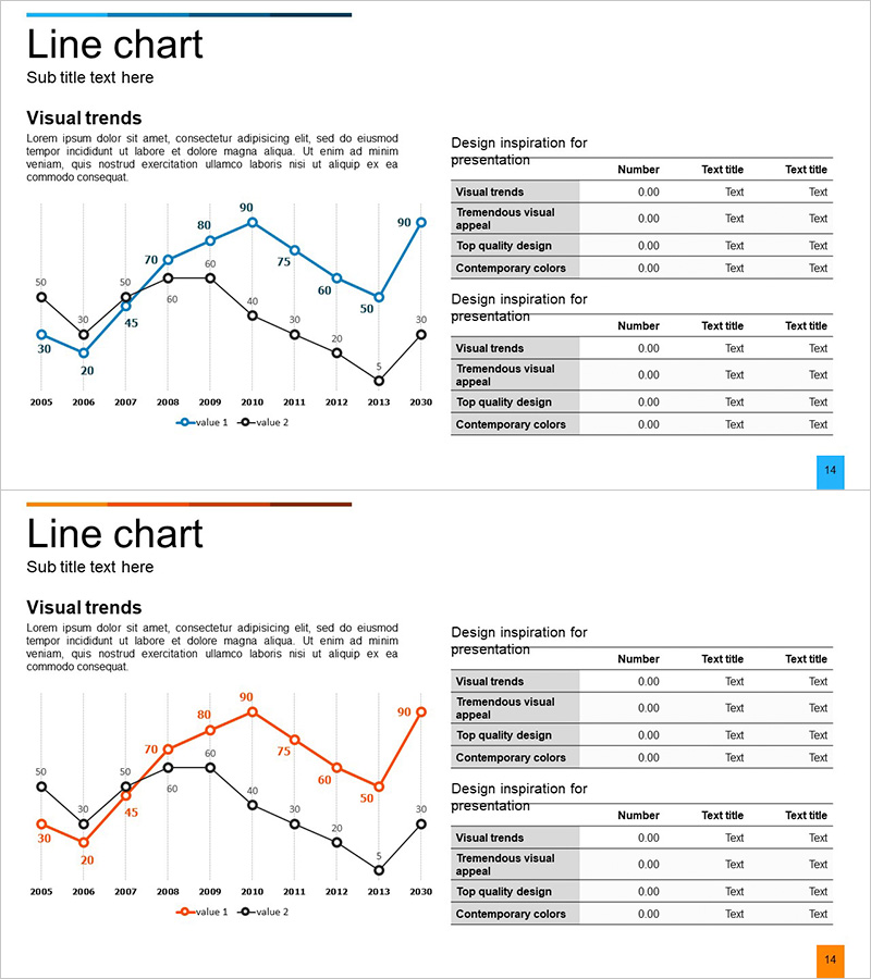 꺾은선 그래프 & 테이블 – 시장 및 경쟁사 분석