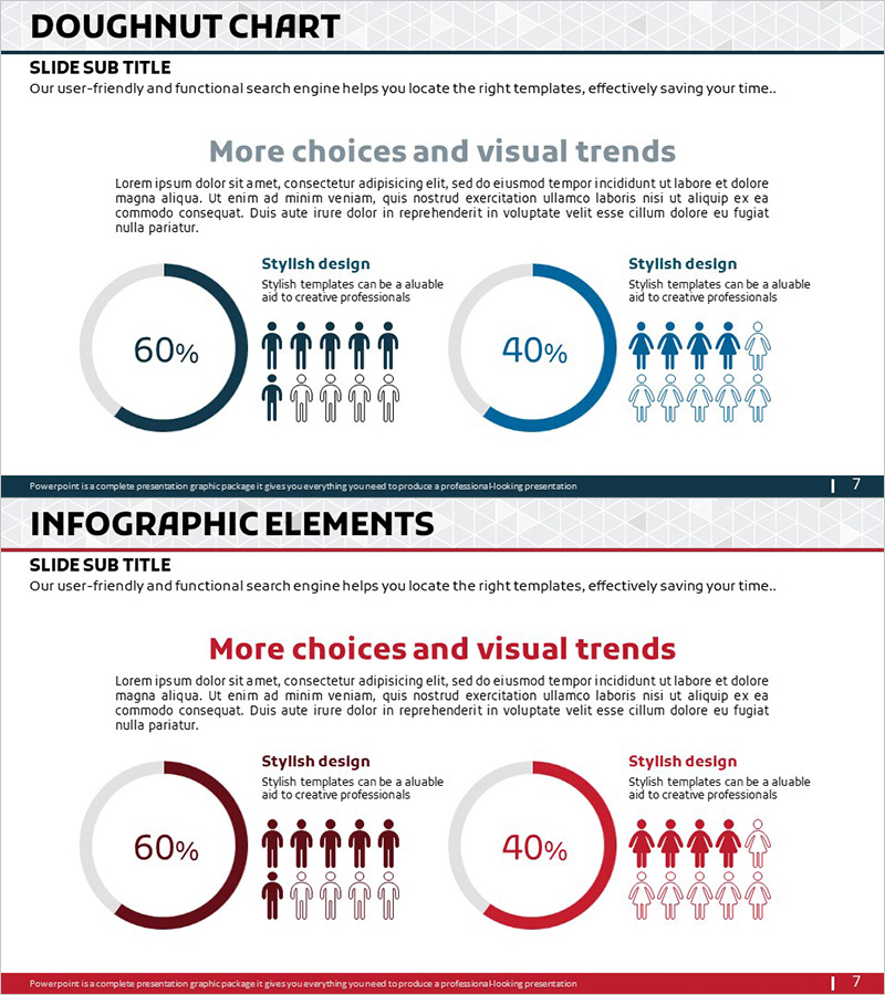 사용자 성비 분석 그래프 – 시장 점유율 시각화
