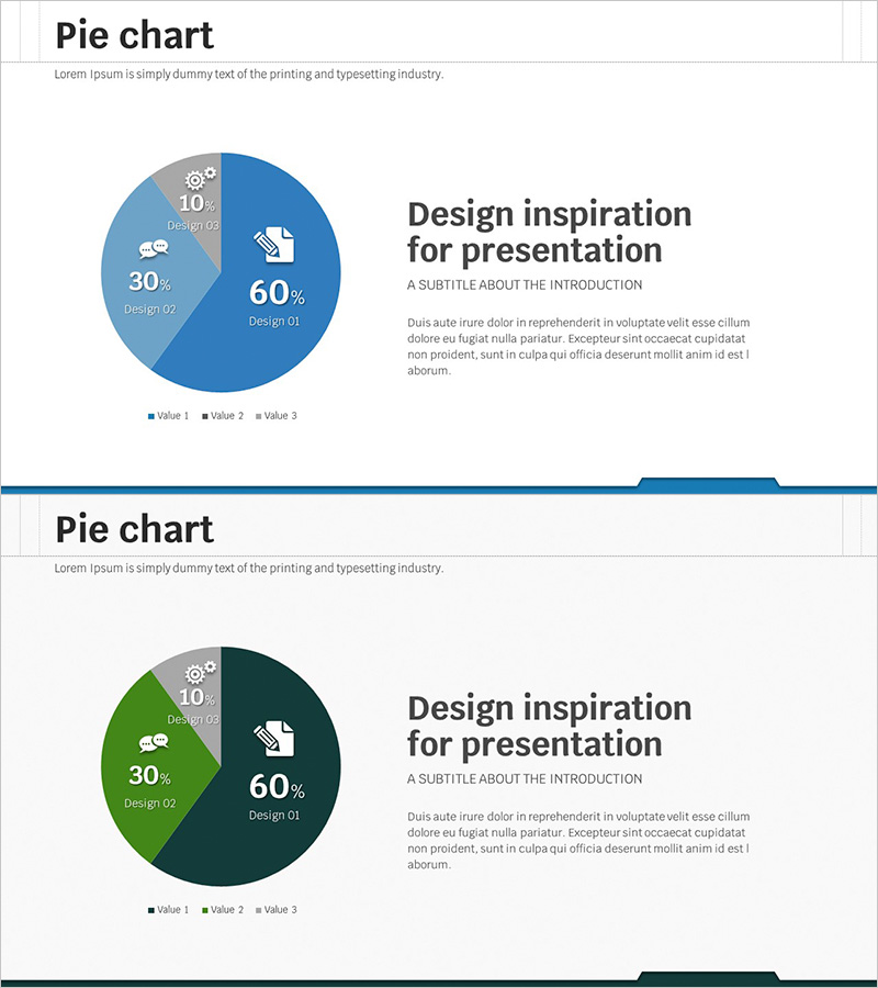 SNS 사업 분석 원형 그래프