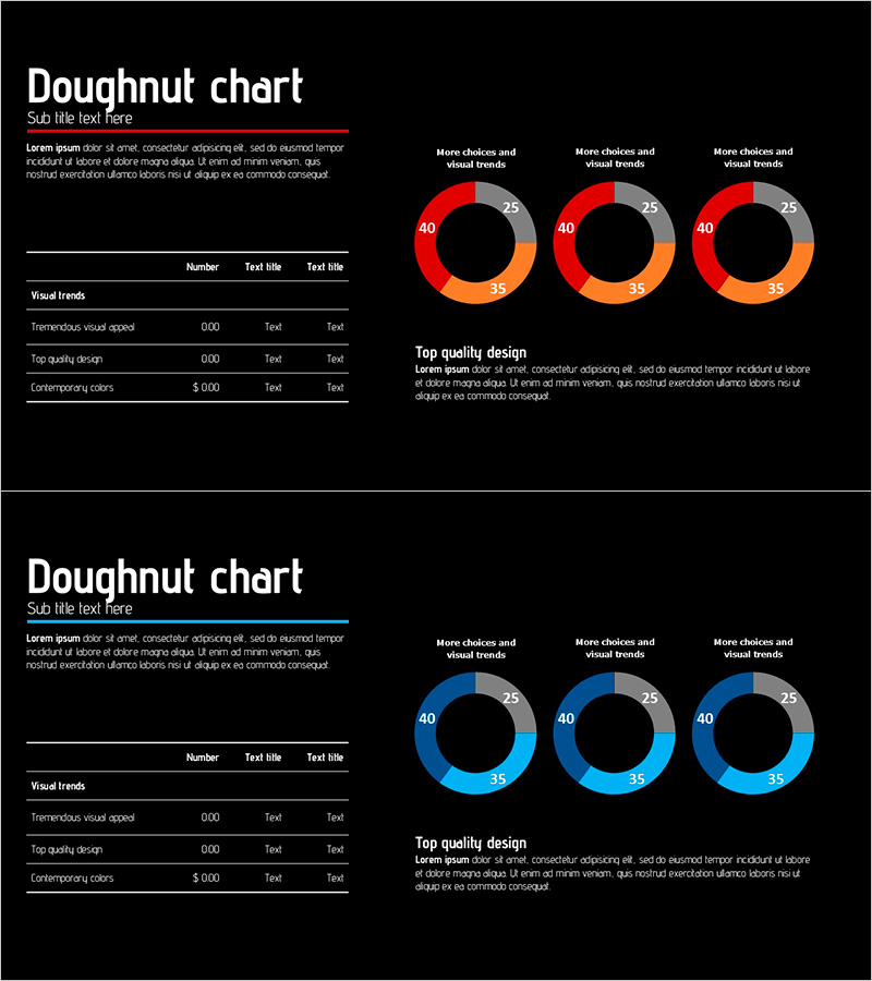 테이블과 3개의 도넛 그래프로 경쟁사 분석 시각화