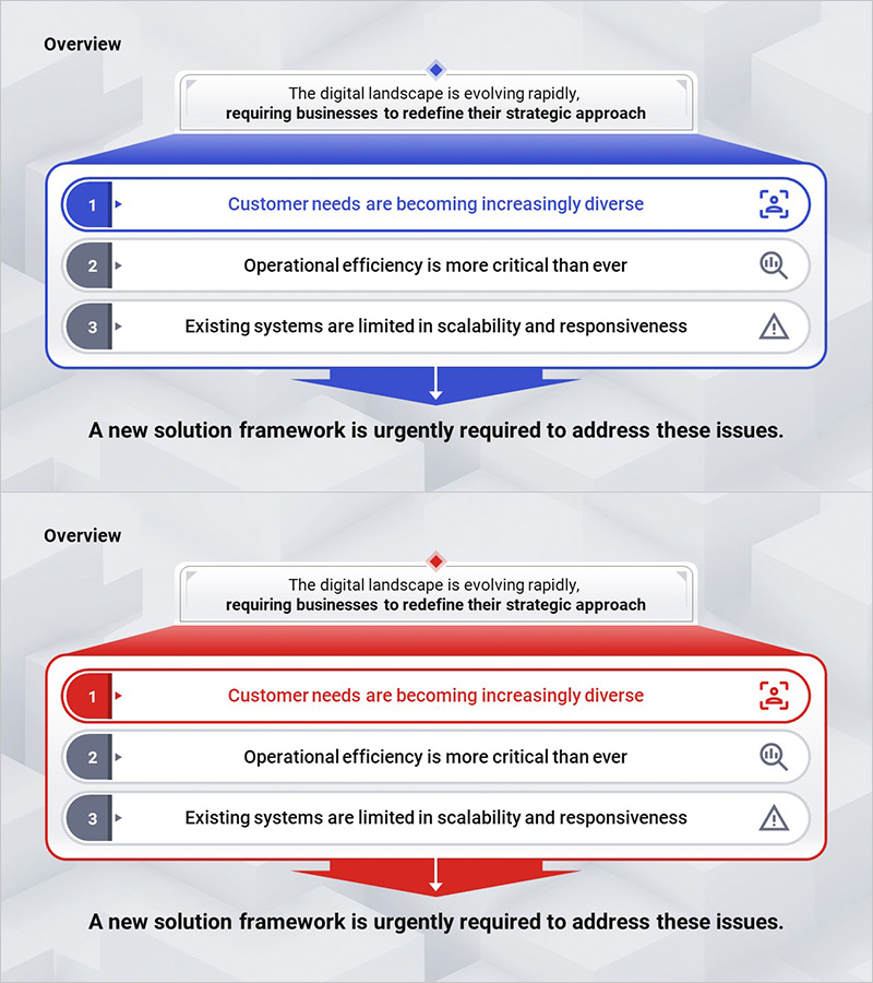 문제에 대한 새로운 접근방식 개요 – 사업비전과 혁신