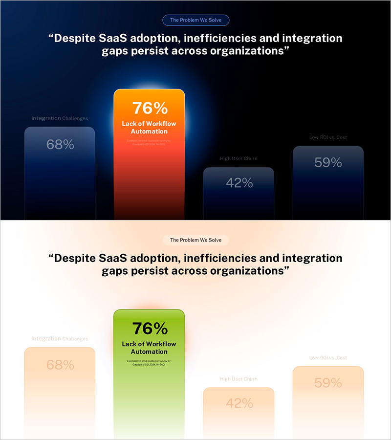 강조된 수치로 설득력을 높인 데이터 인사이트