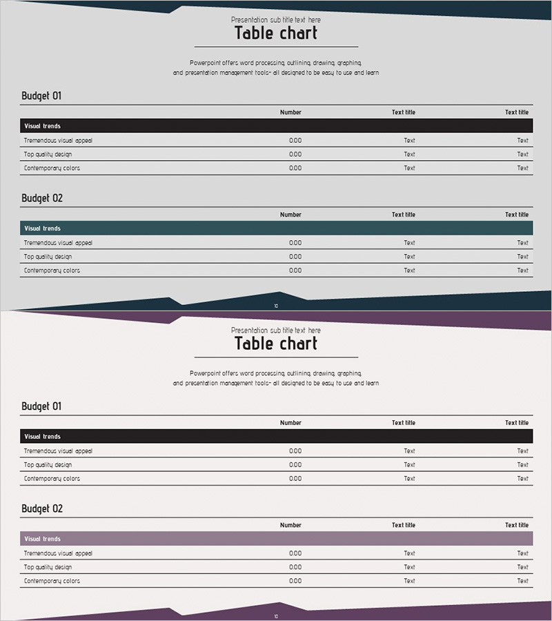 주요 재무 지표 테이블로 손익계산서 시각화 – 신뢰와 전문성
