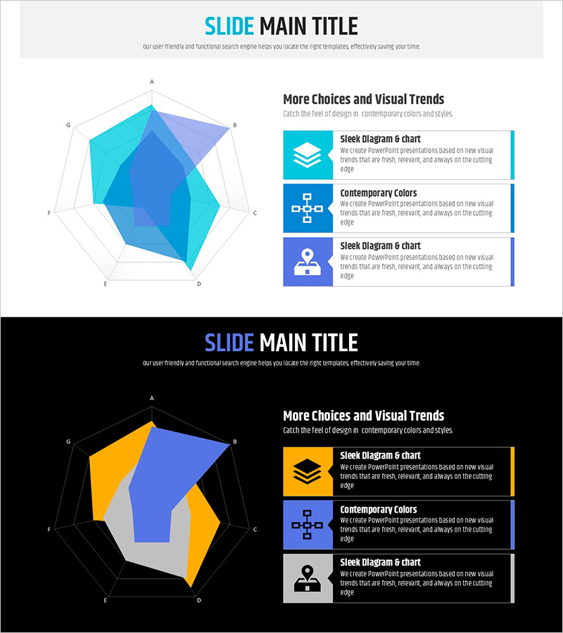 레이다 차트로 시장 현황 분석 – 넓은 시각 제공