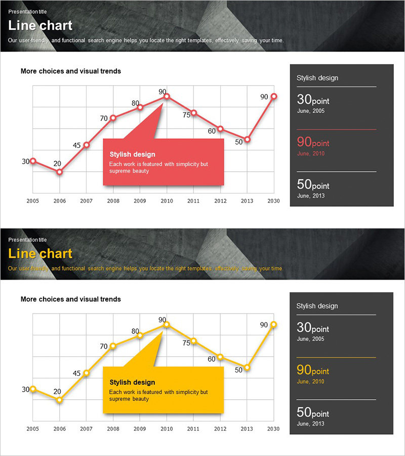 사업 성공을 위한 시장분석 그래프