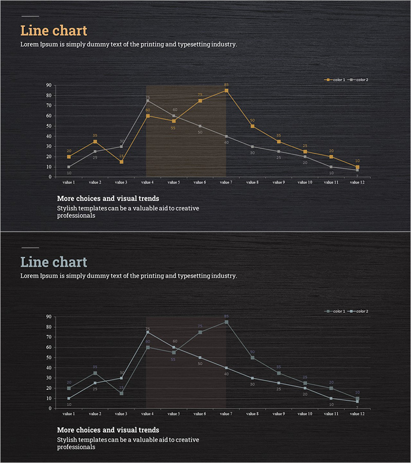 모던 테마 경쟁사 분석 그래프