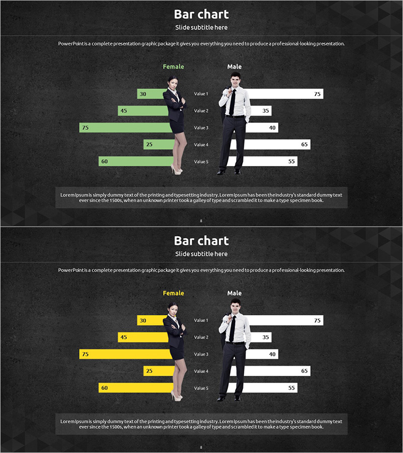 성별 비율 분석 막대그래프 – 고객 분석과 경쟁 우위