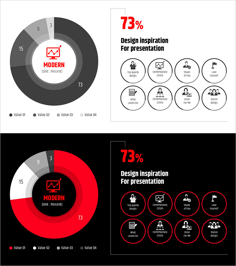 모던 와이드 파워포인트 템플릿 도넛차트 - 수익모델 시각화