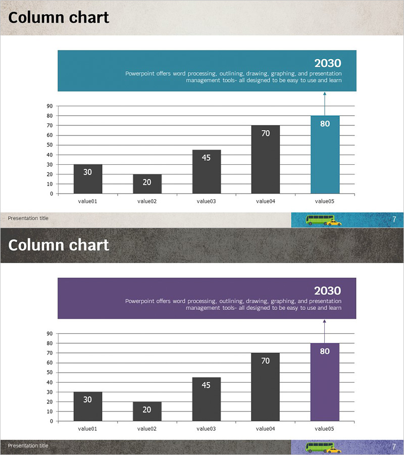 향후 전망을 나타내는 막대그래프