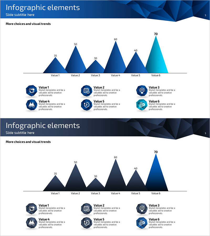 사업분석 삼각형 그래프 – 시각적 시장 전략