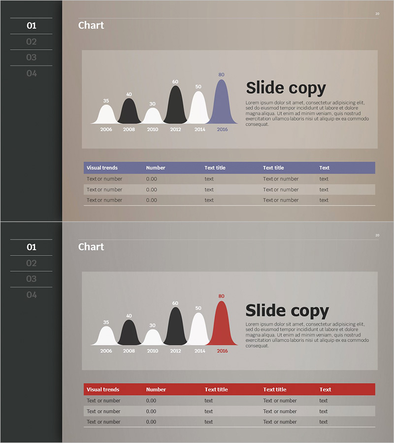 연도별 매출 및 수익 차트 – 효과적인 재무 분석