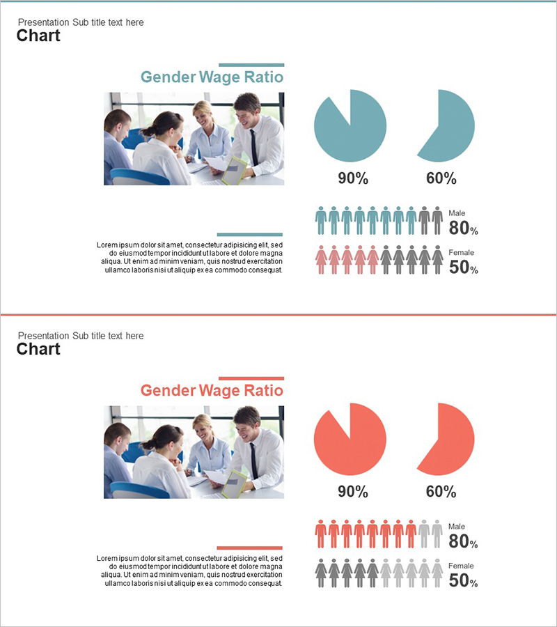 남여 임금 격차 분석 그래프 – 시장 분석을 위한 인사이트