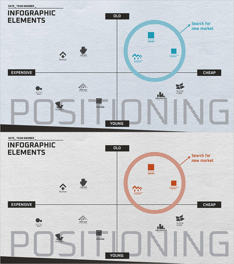브랜드 포지셔닝맵 – 시장과 경쟁사 분석의 통찰