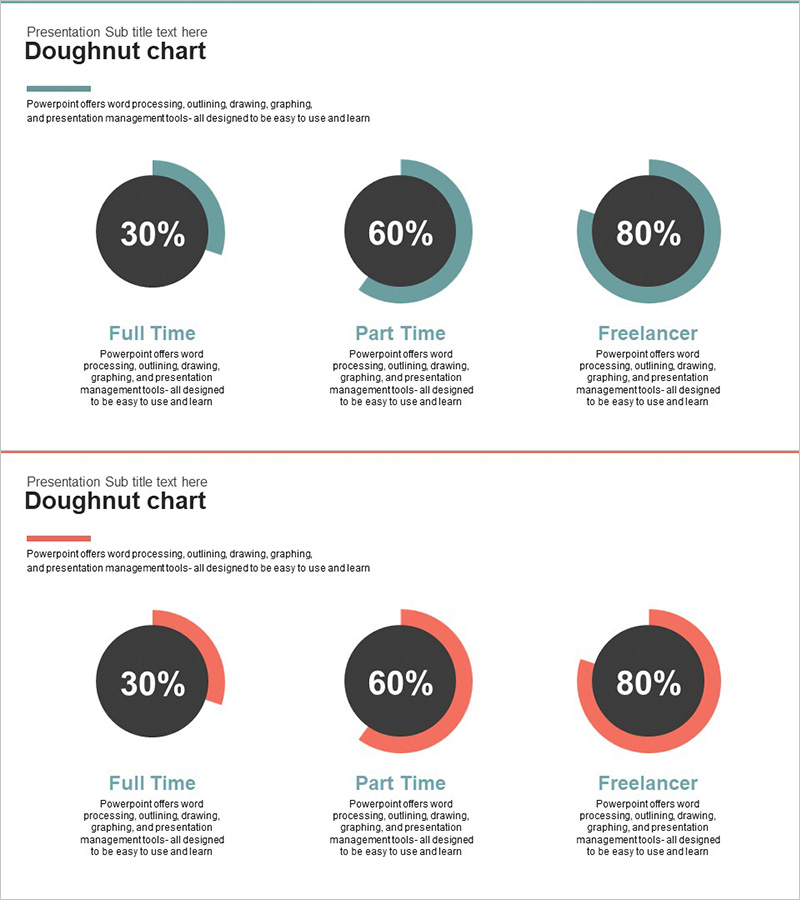 도넛형 차트로 직무별 업무 진행 현황 시각화