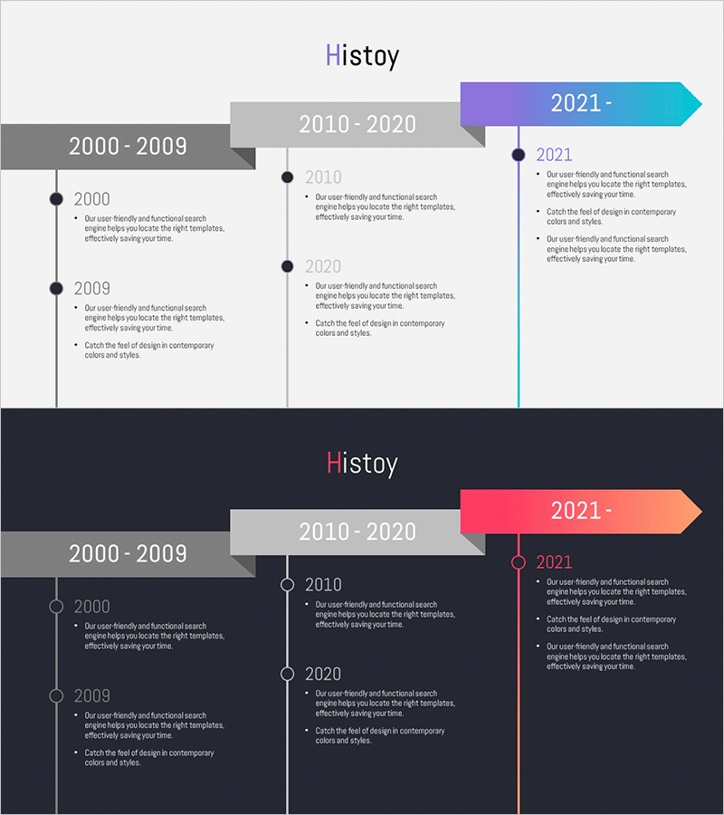 운송 서비스 분석 현황 – 종합적 시장 인사이트