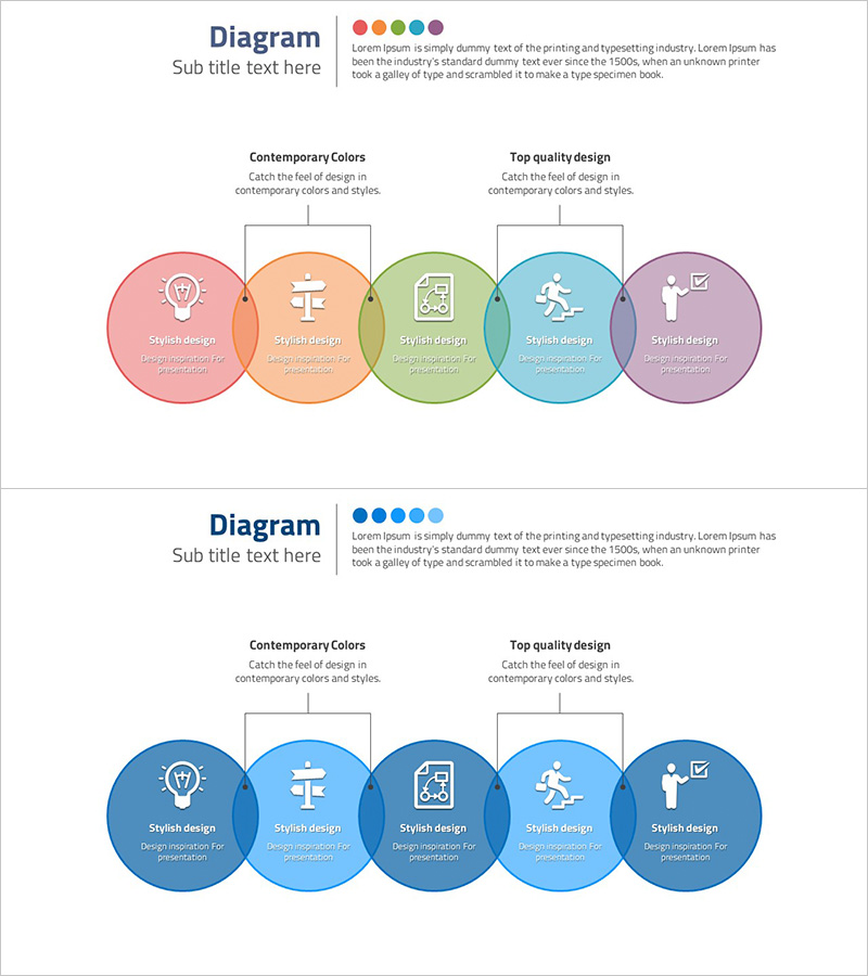 5단계 전략 요소를 한눈에 보는 구성 다이어그램