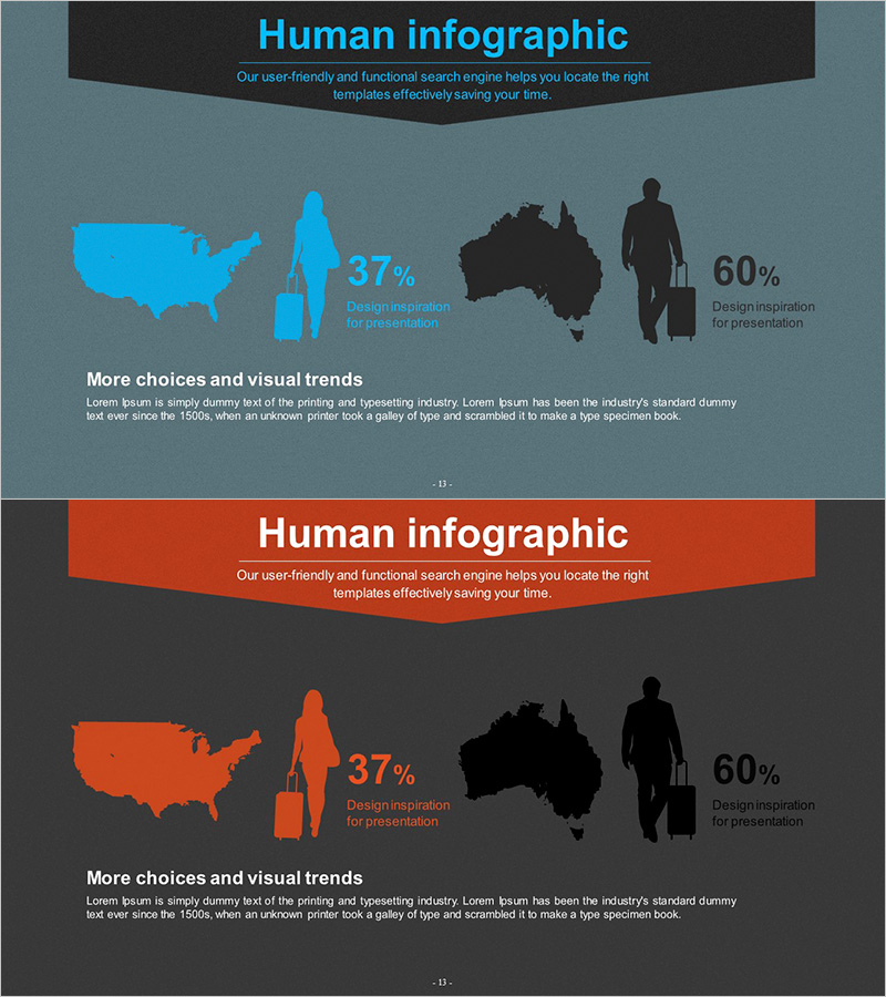 국가별 이용자 분석 현황 – 인사이트와 비전 제공