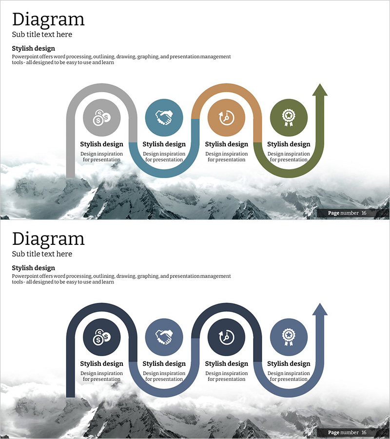 성비 분석 세분화 그래프 – 마케팅 전략 및 운영계획