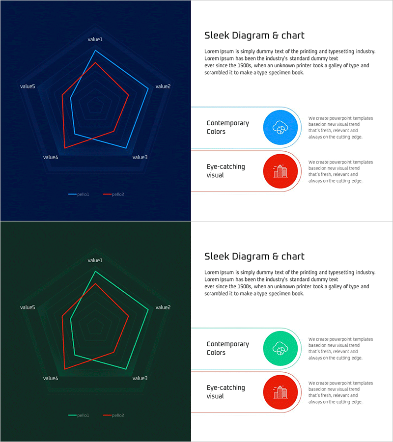 마케팅 전략 방사형 그래프