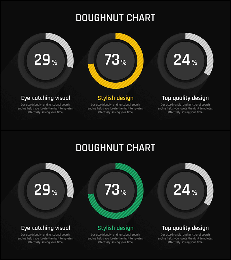 점유율 진행현황 분석 그래프