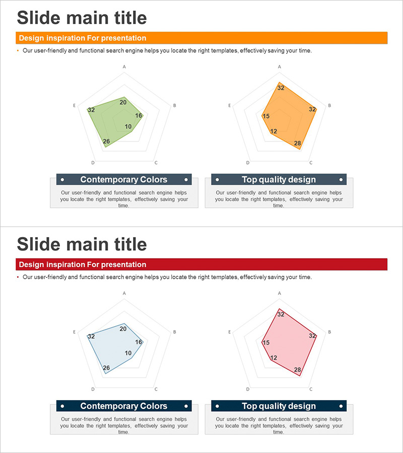 타사 비교 오각형 영역형 그래프 – 경쟁 우위 분석