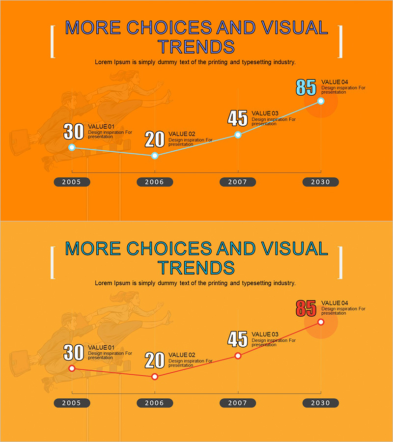끊임없이 성장하는 꺾은선 그래프 – 시장 동향과 미래 전망