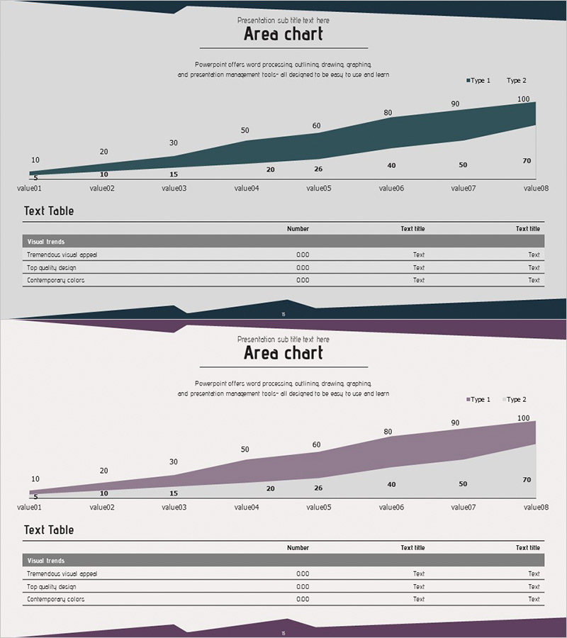 영역 그래프로 시장 동향과 현금 흐름을 한눈에!