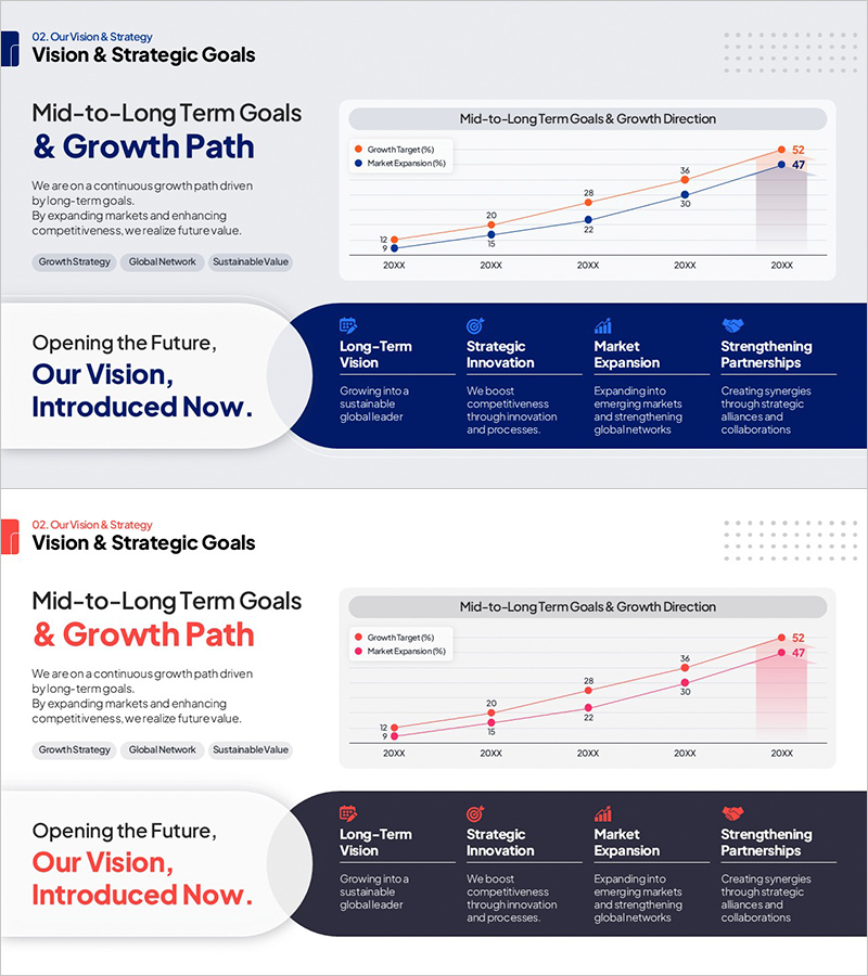 중장기 비전과 성장 전략 로드맵 – 비즈니스 추진 경과