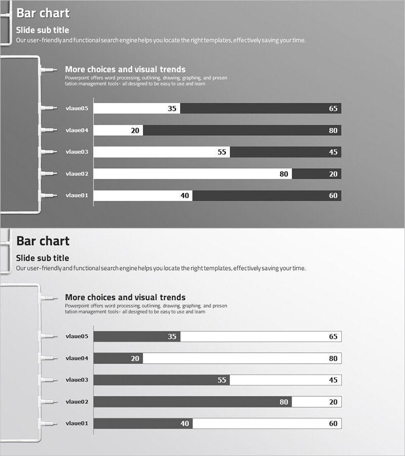 세분형 가로막대 그래프로 시장 및 경쟁사 분석
