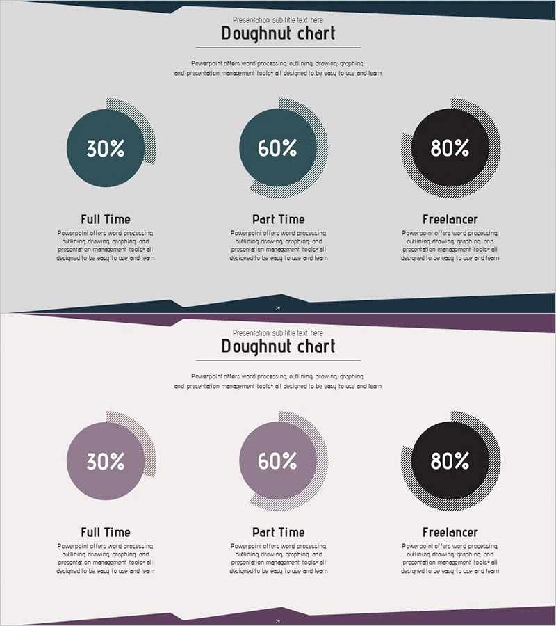 도넛형 그래프로 분야 별 개발현황 시각화