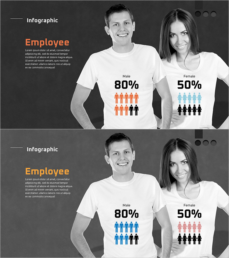 사용자 성비 분석 그래프 – 데이터 시각화