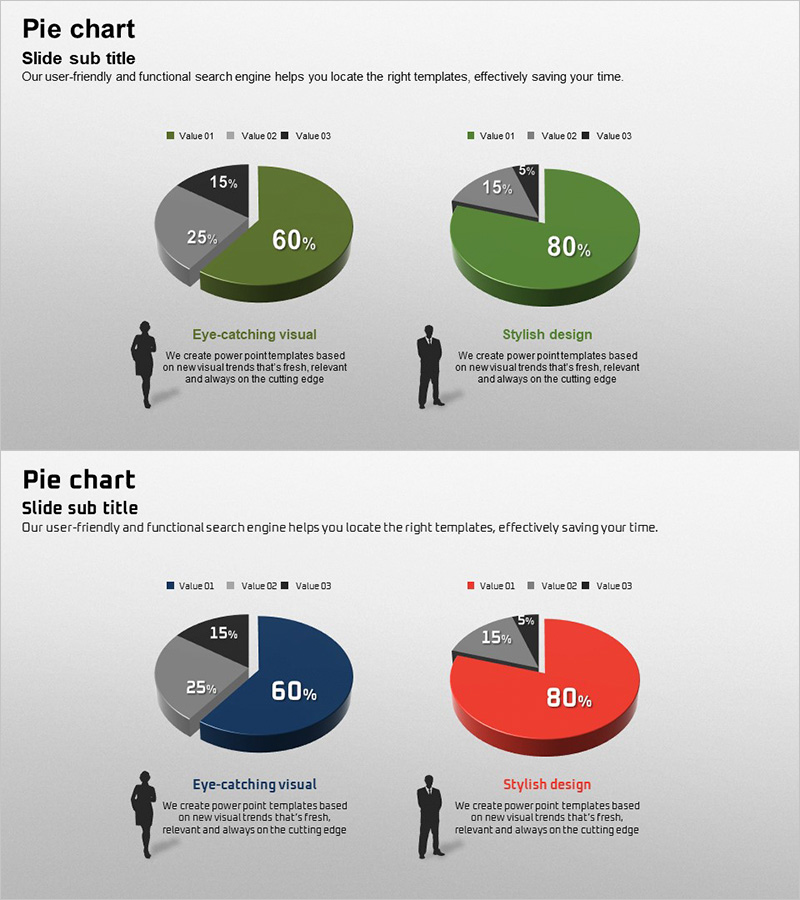 성비 고객 분석 3D 원 그래프 – 시장 이해를 위한 인사이트