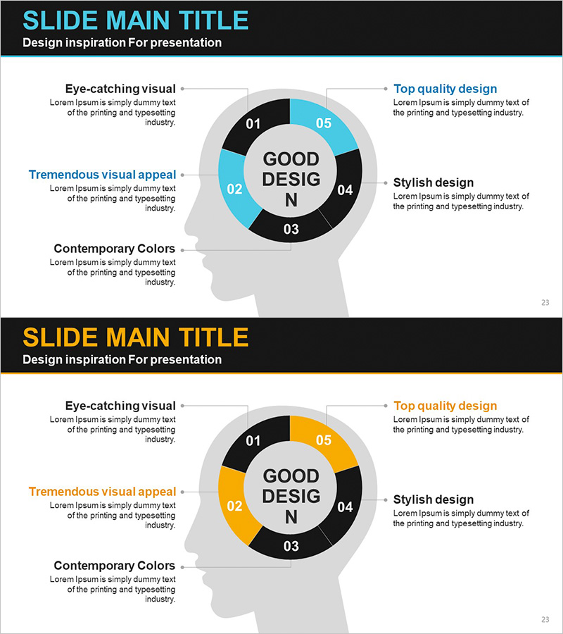 실루엣 다이어그램과 원 도넛형 그래프 – 고객 분석을 위한 시각적 도구