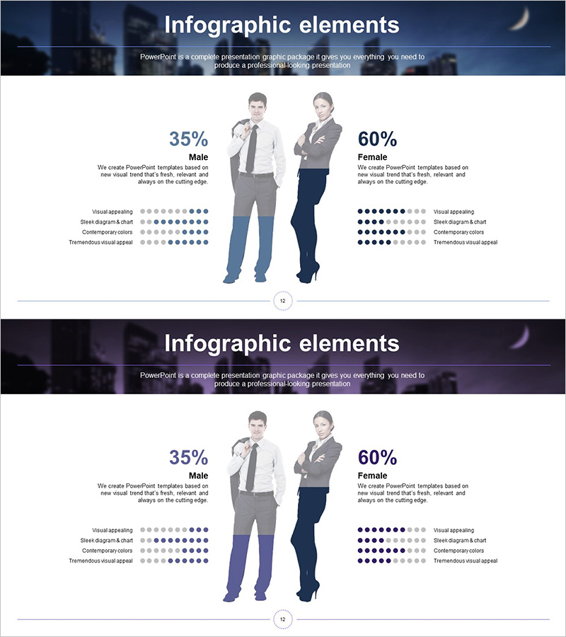 사용자 성비 분석 차트 – 통계적 인사이트와 전략적 활용