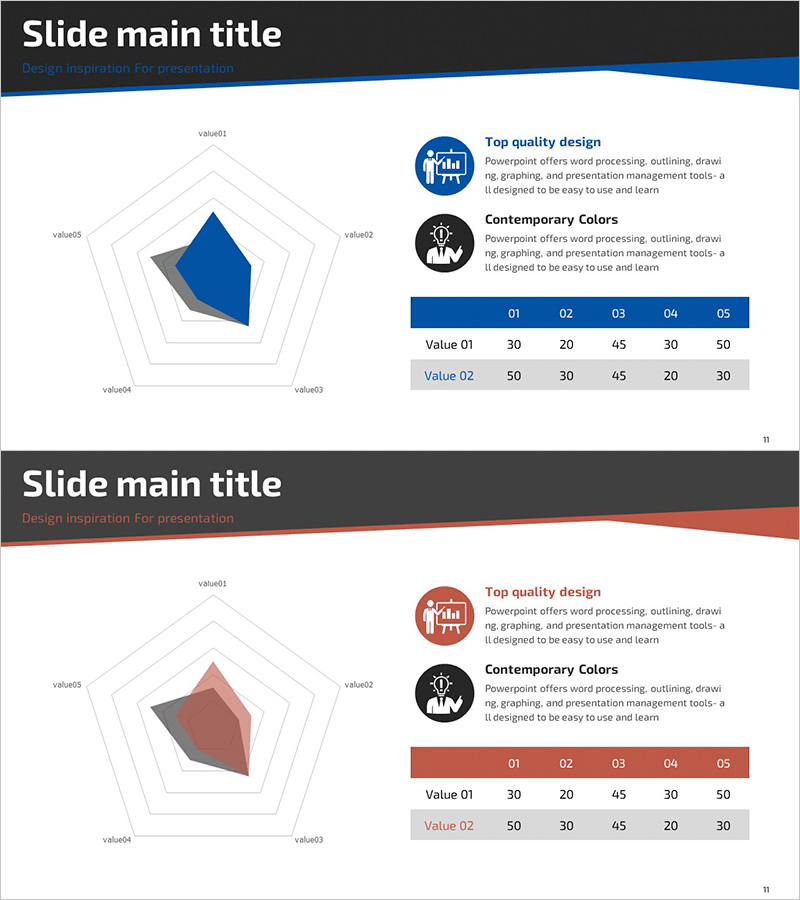 목표 설정 및 방사형 그래프 – 직관적인 데이터 시각화